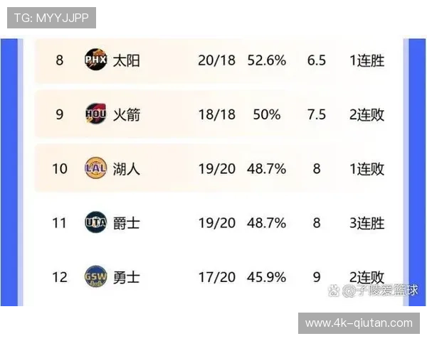 NBA杯小组赛继续进行,胜负计入常规赛战绩 NBA杯小组赛继续进行,胜负计入常规赛战绩