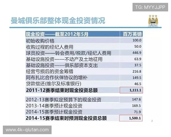 “德甲财政公平法案执行,俱乐部转会策略趋理性” “德甲财政公平法案执行,俱乐部转会策略趋理性”
