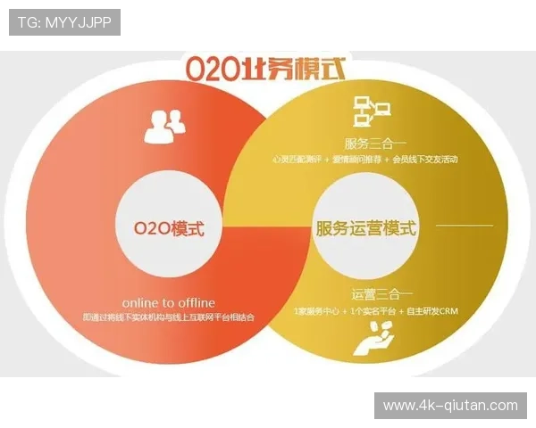 体育服务供应链采用即服务模式降低投资门槛 体育服务供应链采用即服务模式降低投资门槛